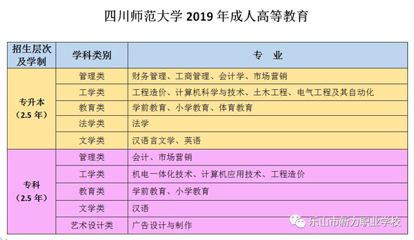 四川师范大学成人高等教育